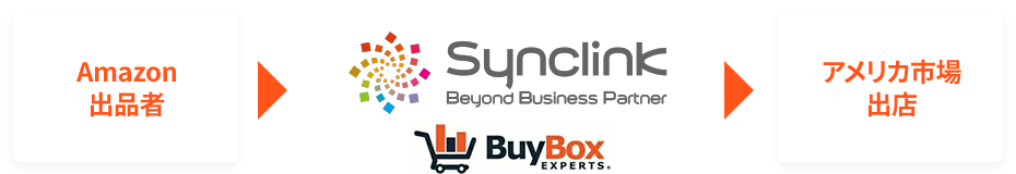 Synclinkの「Buy Box EXPERTS」がAmazonアメリカ市場への出店をサポート